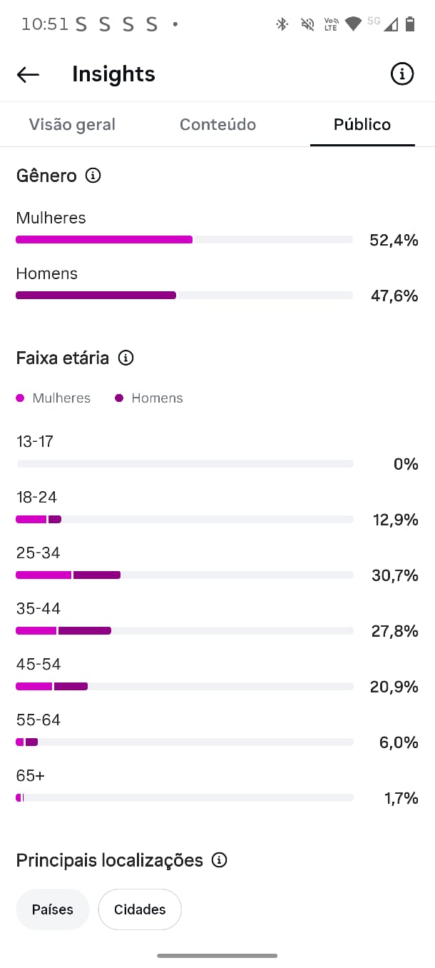 Métrica