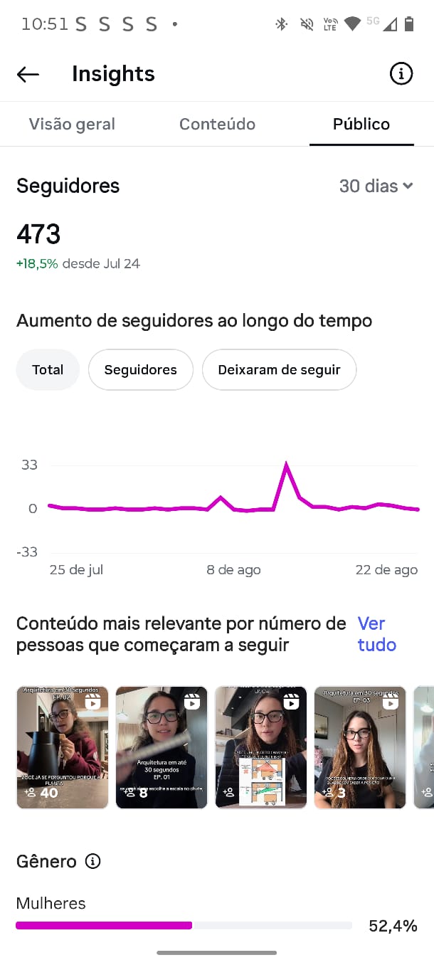 Métrica