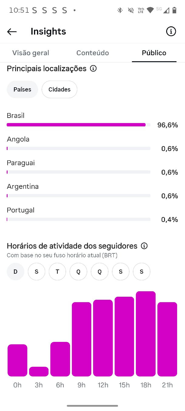 Métrica